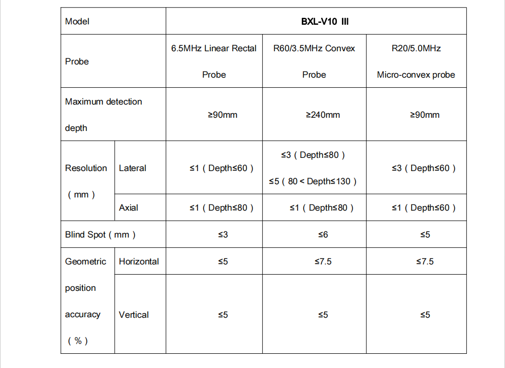 Portable USG veterinary ultrasound Machine BXL -V10Ⅲ(图1)